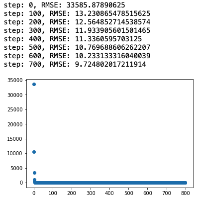 assets/images/ml/Feature_Linear_Regression/Untitled 5.png